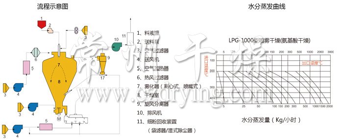 圓形靜態(tài)真空干燥機(jī)